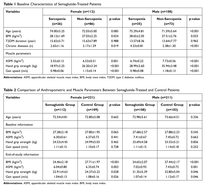 reddit where to get semaglutide Before and Afters : r/Semaglutide
