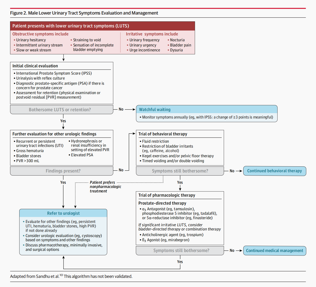 复旦大学附属中山医院图书馆