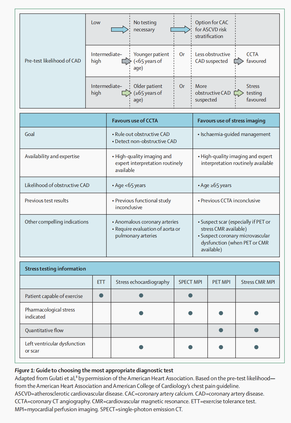 复旦大学附属中山医院图书馆